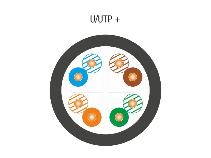 ALANTEC U/UTP cat.6 PE 4x2x23AWG