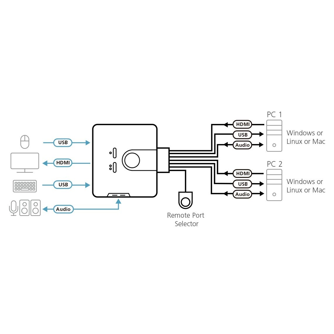 Aten CS692 2 | CS692 |