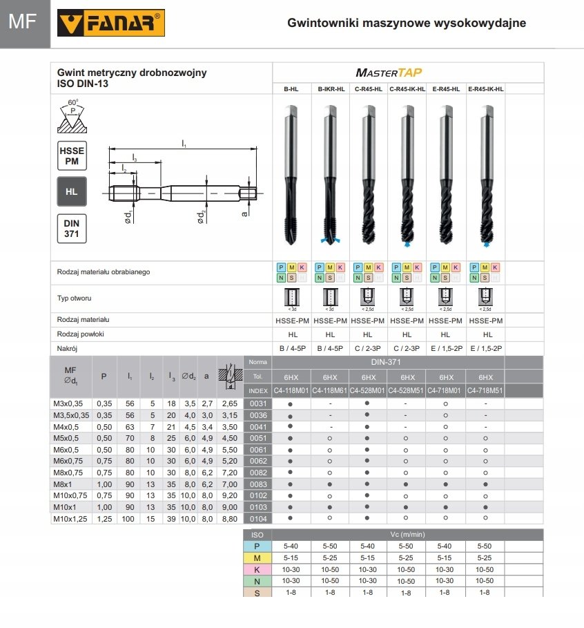 Fanar GWINTOWNIK M 6x0,5 DIN-371C