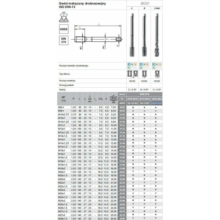Fanar GWINTOWNIK M24x2 DIN-374C R40 (6H)