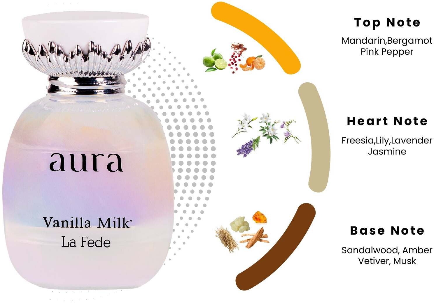 Giordano Amaro Aura Vanilla Milk Eau
