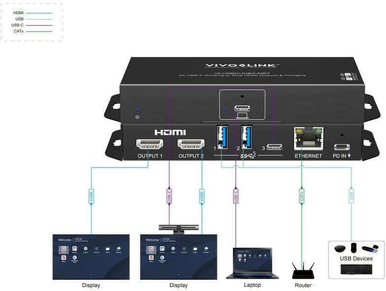 HUB USB VivoLink USB-C HUB for