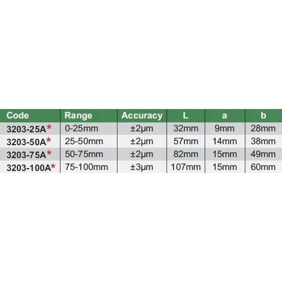 Insize  MIKROMETROW 0-100MM. | 3203-1004A |