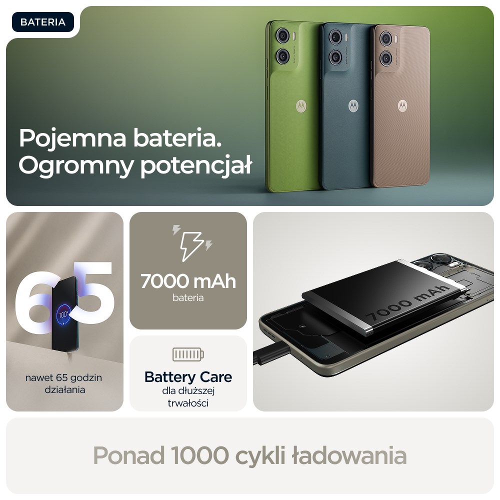 Motorola moto g06 power 17.5