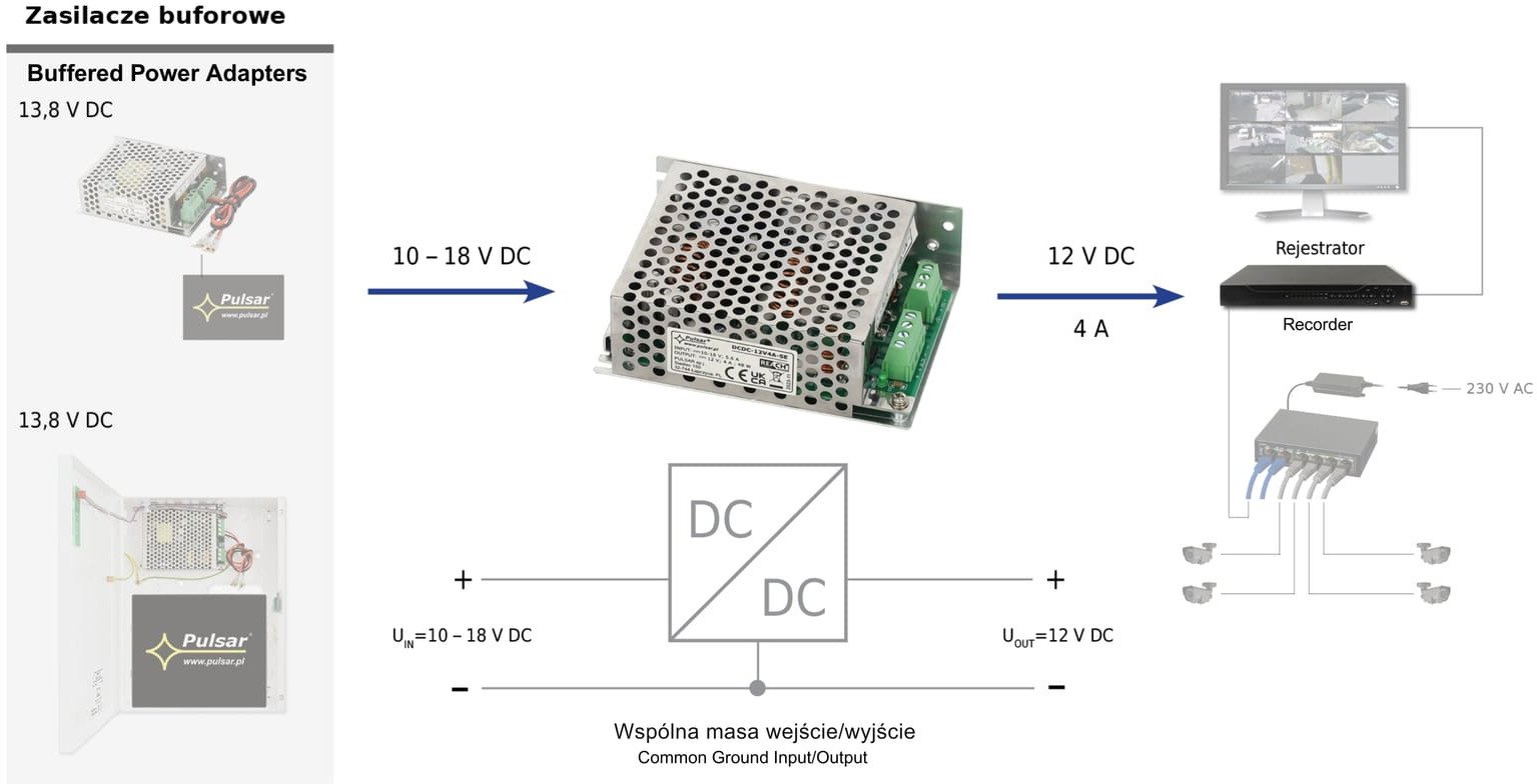Przetwornica Pulsar PRZETWORNICA ZASILANIA DCDC-12V4A-SE PULSAR