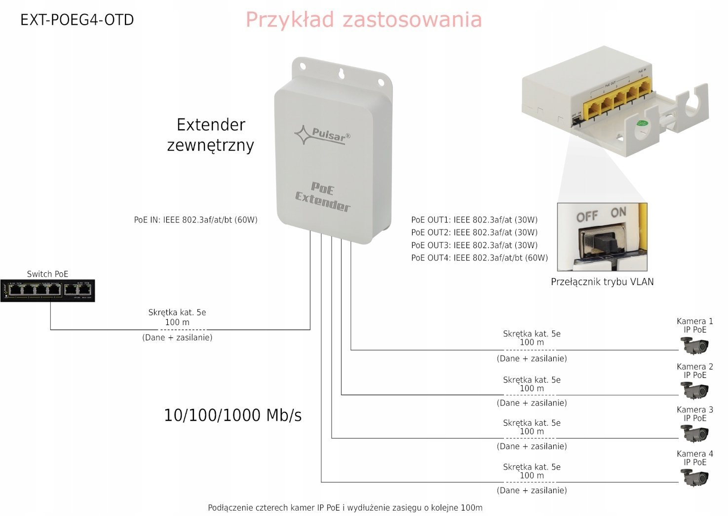 Pulsar EXT-POEG4-OTD Zewnętrzny extender PoE 1Gbps