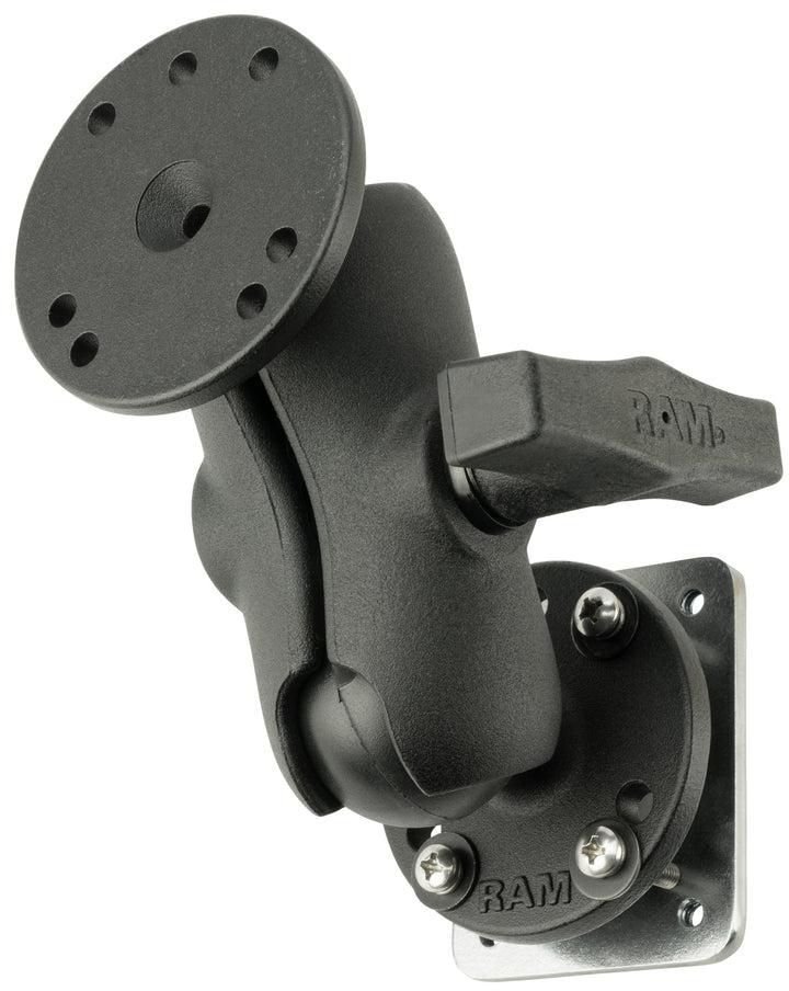Ram mounts RAM Mounts Drill-Down Dashboard