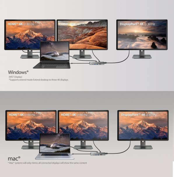 /replikator j5create 4K60 ELITE TRIPLE-MONITOR 10GBPS