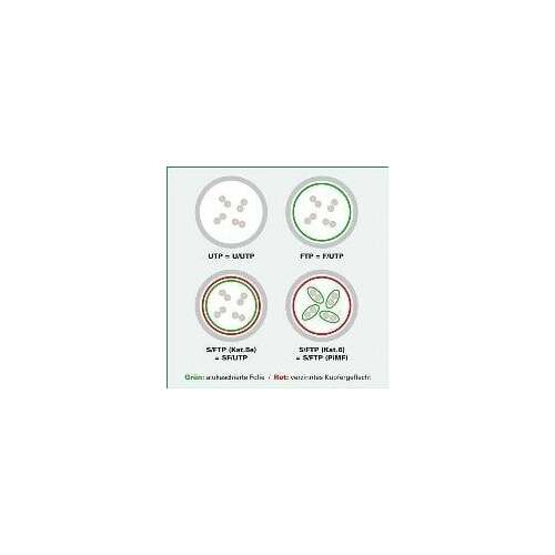 Value VALUE - Patch- Cable -